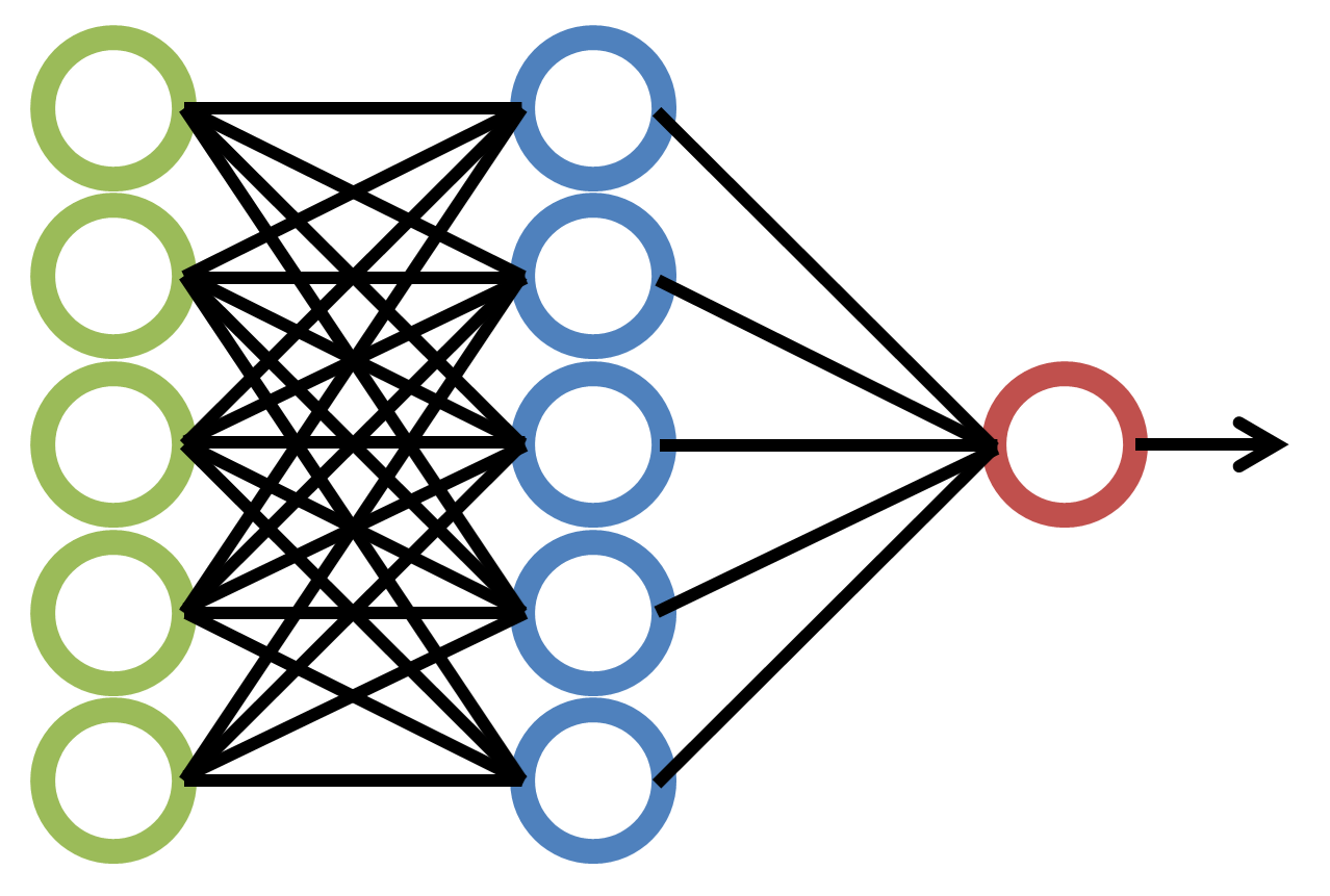 Neural network illustration from Wikimedia Commons
